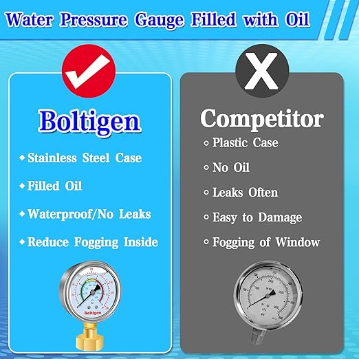 Water Pressure Gauge, 0-200 Psi Pressure Gauge Filled with Oil, 3/4" GHT Female Thread Water Pressure Test Gauge with 3 Adapters,for Home, Industrial, Garden Multiple Locations Pressure Test