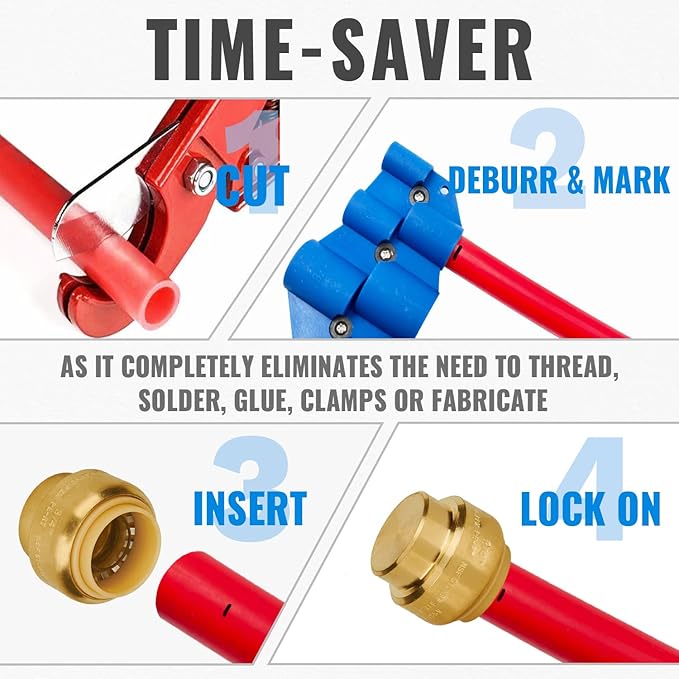 SUNGATOR End Cap, 3/4-Inch Push Fit PEX Cap Fittings, Push-to-Connect, No Lead Brass Plumbing Fittings for Copper, CPVC, Disconnect Clip Include (2-Pack)