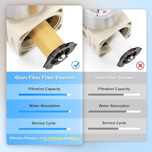 TAILONZ PNEUMATIC 1/4 Inch NPT 2 in 1 Air Filter Pressure Regulator Combo Piggyback, Air Tool Compressor Filter with Gauge AF2000+AR2000
