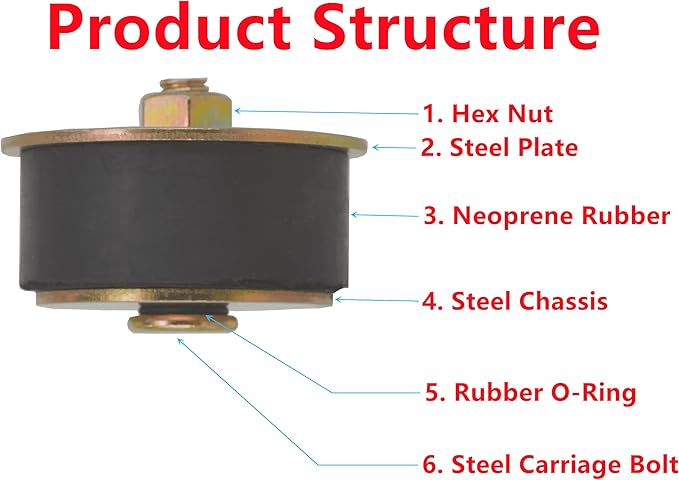 2 Sizes (2pcs) Rubber Expansion Plug, Fit Hole Size: 1-7/8"~2-1/8” (47mm~53mm) Automotive Rubber Freeze Plug