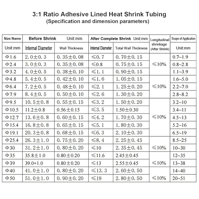TKDMR 5 Ft 3/4" Heat Shrink Tubing - 3:1 Ratio Marine Grade Heat Shrink,Wire Cable Adhesive Lined Tube Insulation Seal Against Moisture Corrosion and Air Leakage.Black