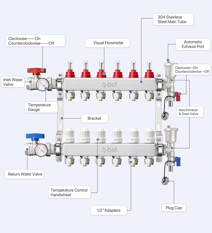 ABST PEX Manifold,6 Loop Stainless Steel Floor Radiant Heat Manifold Kit with 1/2" Adapters Included for Hydronic Radiant Floor Heating