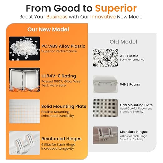 QILIPSU UL94-V0 Outdoor Electrical Box 20.3"x16.4"x7.9" Waterproof Junction Box Weatherproof PC/ABS Alloy Plastic IP66 Project Electric Enclosure Grey Hinged Door