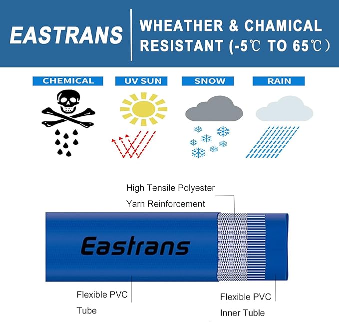 3" x 50' Heavy Duty Discharge Hose Blue PVC Backwash Hose for Swimming Pools, Reinforced Pool Drain Hose with Aluminum Camlock C and E Fittings, Cam Lock Fitting Type A included