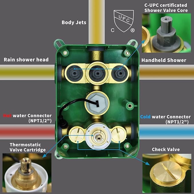 AYIVG Brushed Gold Thermostatic Mixer Valve Temperature Display 3 Way Function Shower Diverter Valve Brass Faucet Shower Rough-In Mixer Valve Kit Can Use All Options At a Time