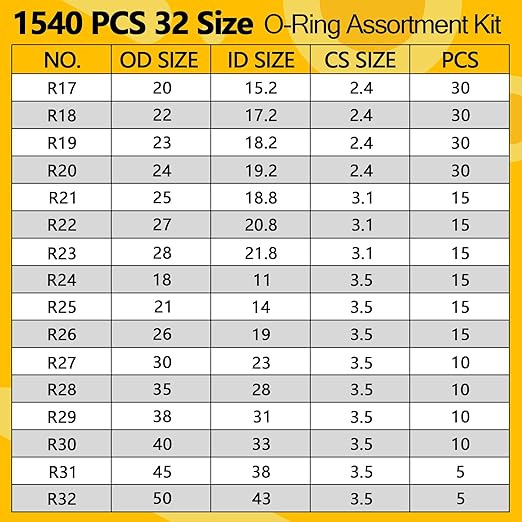 1540 PCS O Ring Assortment Kit with 4 Pick & Hook Tools - 32 Sizes Metric Nitrile Rubber O-Rings Kit for Pressure Washer, Automotive Repair, Industrial, Plumbing