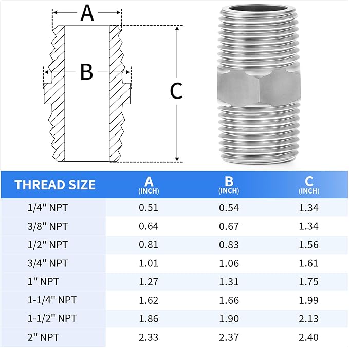 ChillWaves 304 Stainless Steel Pipe Fitting, Hex Nipple 1-1/2" NPT Male x 1-1/2" NPT Male Thread Adapter(1-PACK)