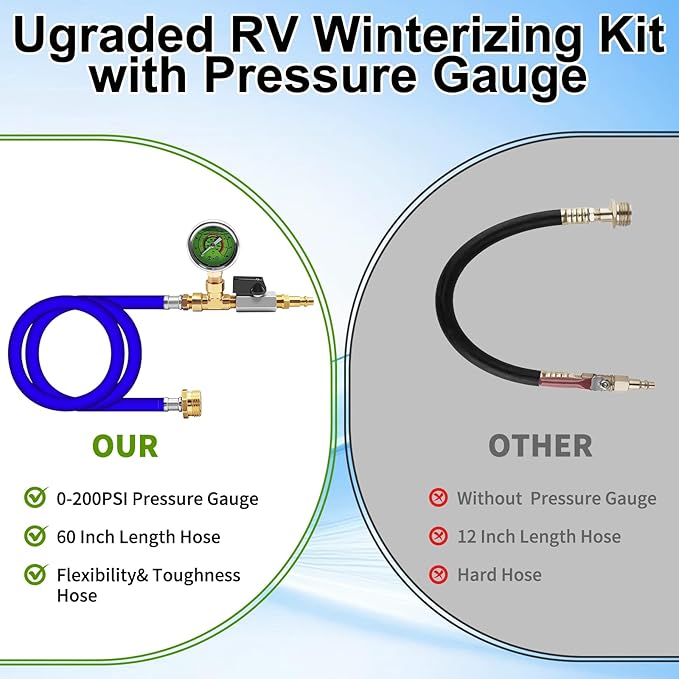 RV Winterizing Kit with Pressure Gauge, 60inch RV Winterize Hose with 3/4" GHT Blow Out Fitting Adaptor & 1/4" Quick Connect Plug, Sprinkler Winterization Kit for Camper, Boat, Travel Trailer, Blue
