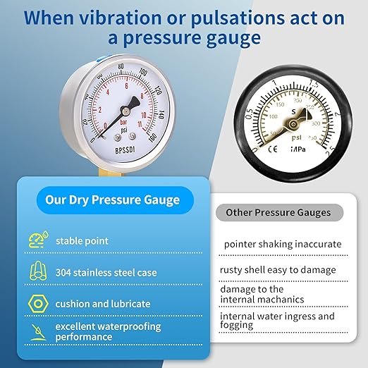 0-160 Psi Pressure Gauge, 2.5" Dial Size, 1/4" NPT Lower Mount, 304 Stainless Steel Case, Water Pressure Gauge Test for Water Pump, Pneumatic Air, RV Hose, Tank, Well Pump(with Tape)