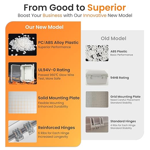 QILIPSU UL94-V0 Outdoor Electrical Box 8.3"x6.3"x3.9" Waterproof Junction Box Weatherproof PC/ABS Alloy Plastic IP66 Project Electric Enclosure Clear Hinged Door