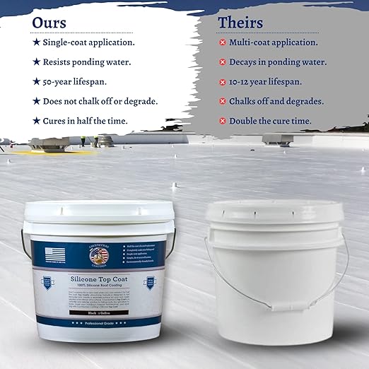 Countryman Coatings - 100% Silicone Roof Coating - Restore Your Roof in a Day - Seal Leaks, Cracks, Seams, Penetrations - Adheres to All Surfaces (1 Gallon, Black)