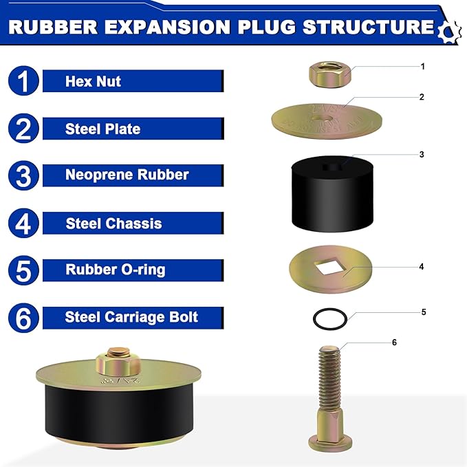 2-1/8" Rubber Expansion Freeze Plugs, 3PCS Automotive Engine Expandable Freeze Rubber Plugs Fit Hole: 2-1/8" to 2-1/4” (53 mm - 57 mm)