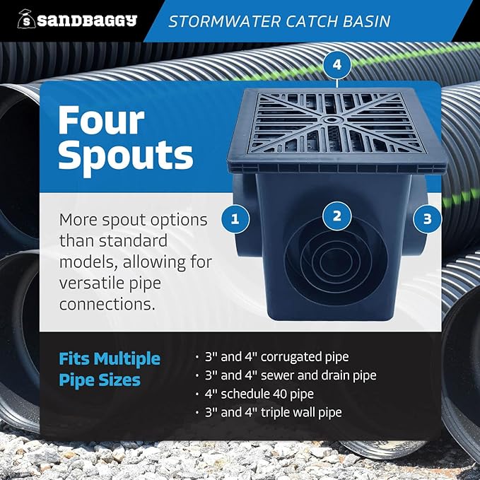 Sandbaggy 12" x 12" Stormwater Catch Basin - 4 Outlets - UV Treated with Debris Basket - Residential, Yard, Lawn, French Drains (12" x 12", 15, Count)