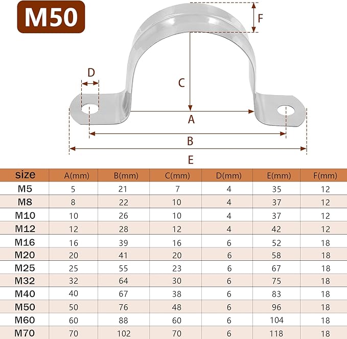 10PCS M50 (2 Inch) Conduit Clamps, Stainless Steel Two Hole Strap U Bracket Rigid Pipe Strip, Cable Clamp Hanger with 2 Holes Fit for 2 inch Pipes OD