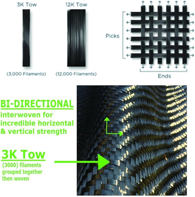 100 ft - Carbon Fiber-Basement Wall Crack Repair Kit - Carbon Fiber Foundation Wall Repair - Easy to use Includes Instructions