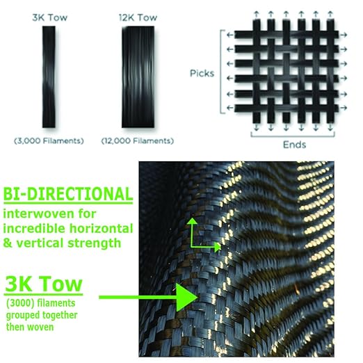 75 ft - Carbon Fiber-Basement Wall Crack Repair Kit - Carbon Fiber Foundation Wall Repair - Easy to use Includes Instructions