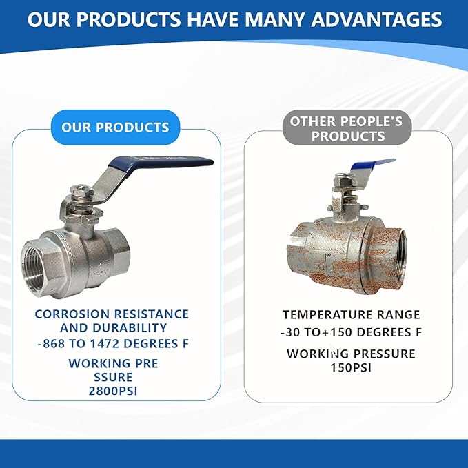 1" 316 Stainless Steel Ball Valve Female, 2-Piece Full Port NPT Threaded, 1000 WOG, High Pressure Corrosion Resistant Shut Off Valve for Water/Oil/Gas, Industrial Plumbing Valve (2-Pack)