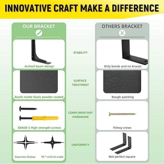 Shelf Support Bracket Heavy Duty, L Shelf Brackets ,max Load 300lbs, , Metal Brackets for Shelves, Counter Bracket ,Corner Brace,Pack of 2. ( (Supporting Bar) 30 "x 18.5 ")