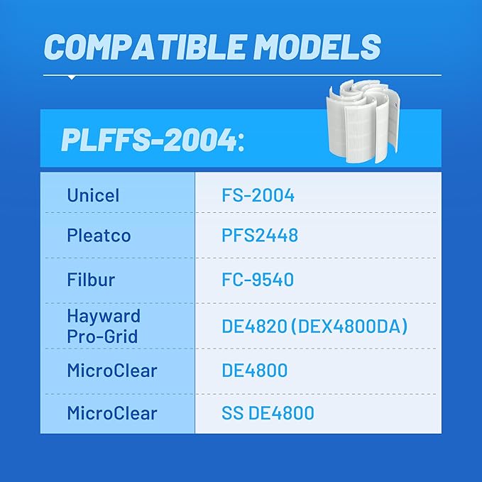 POOLPURE FS-2004 48 Sq.Ft DE Grid Pool Filter Set Replace Unicel FS-2004, PFS2448, Filbur FC-9540, Hayward Pro-Grid DE4820 (DEX4800DA), MicroClear DE4800, 24" High (7 Full, 1 Partial)