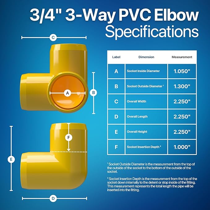 FORMUFIT 3/4” 3-Way Elbow Furniture Grade PVC Fitting in Yellow, Made in USA, UV-Resistant, Impact-Proof, 1.050” Actual Socket Diameter (Pack of 8)