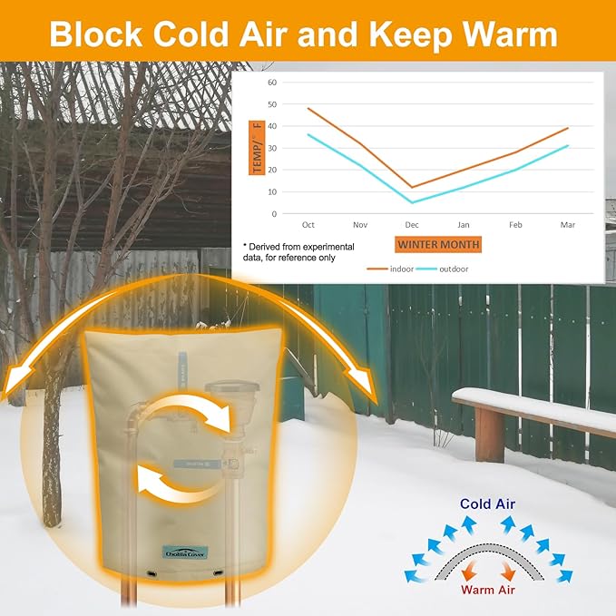 Backflow Preventer Cover Insulated (5˚F) - 18"W x 34"H Backflow Cover for Winter Pipe Freeze Protection - Sprinkler Covers for Outside with 7 Layers Fabric Double Wall Insulation Cover