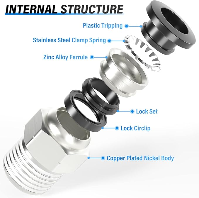 TAILONZ PNEUMATIC Male Straight 3/8 Inch Tube OD x 1/4 Inch NPT Thread Push to Connect Fittings PC-3/8-N2 (Pack of 2)