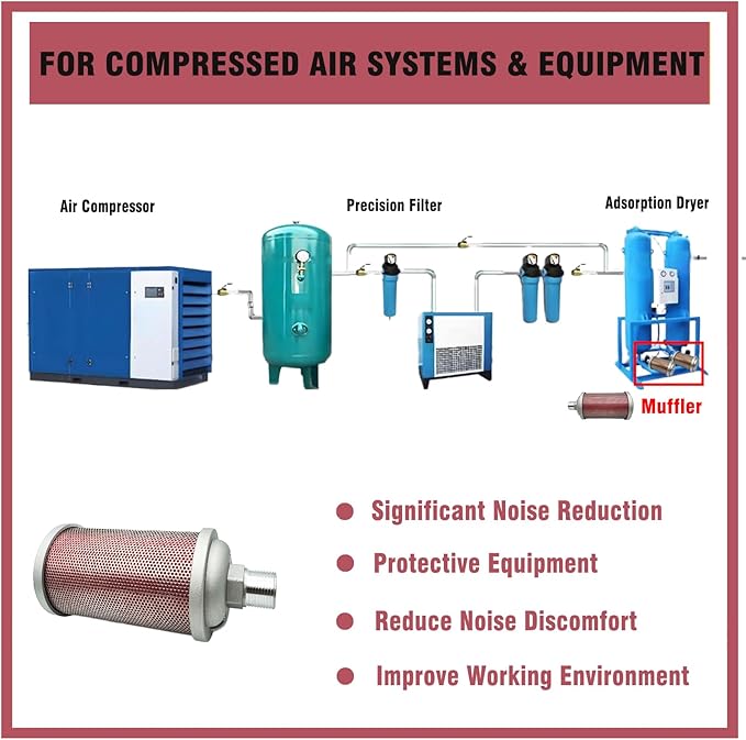 M10 Air Compressor Muffler 1" NPT Male, Air Exhaust Silencer 145 PSI for Dryer Compressor Air Pump, Compressed Air Equipment and Systems, Replace 0111010