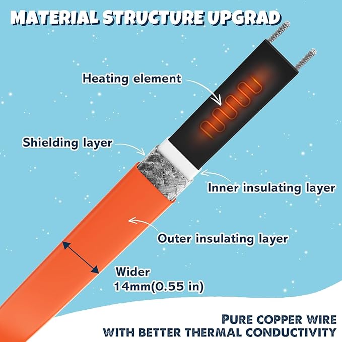 3~100FT Heat Tape for Water Pipes, UL & ETL Certified 30 FT Self-Regulating Pipe Heating Cable with Thermostat for Pipe Freeze Protection, Waterproof Heat Tape for Metal and Plastic Pipes