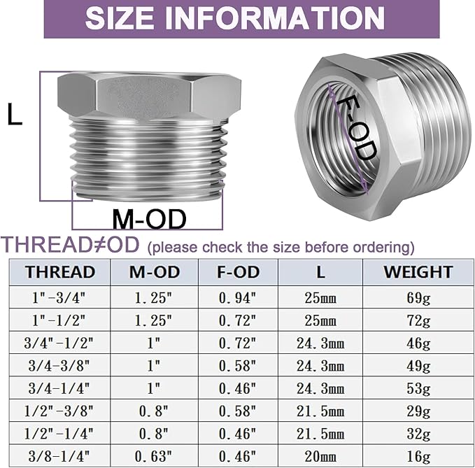 Jingzan 4 Pack 304 Stainless Steel Reducer Hex Bushing 1/4 Male NPT × 1/8 Female NPT Pipe Fitting Adapter with Seal Tape