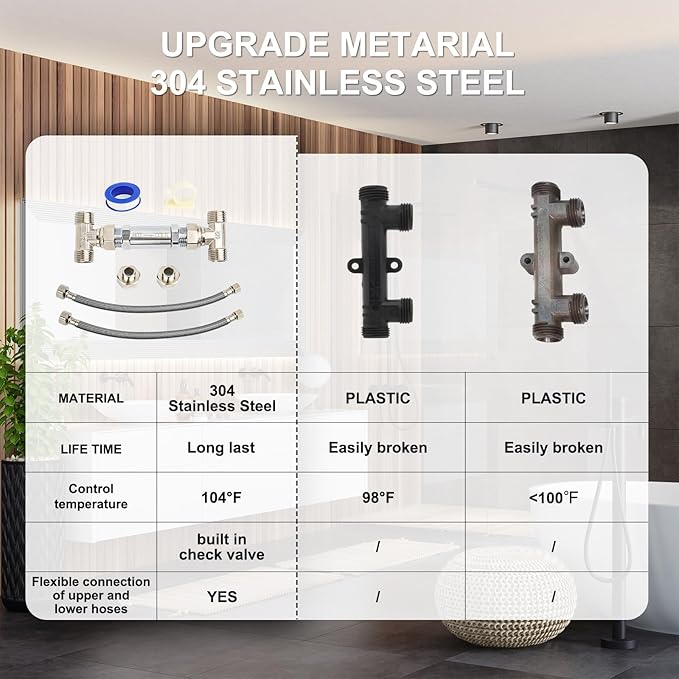 304 Stainless Steel Replacement Sensor Valve Kit for Hot Water Recirculating Pump System - Includes Valve, 2x 20-inch PEX Supply Lines, Adaptors & Teflon Tape - Potable Water