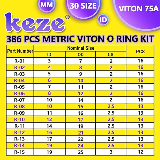 KEZE 386 Pcs Metric Viton O Ring Assortment Kit 75A Durometer 30 Sizes Brown O-Ring Set for Industrial Pressure Washer,Industrial Plumbing,Hydraulic & Cylinders Repairs with 4 Pcs Pick and Hook Set