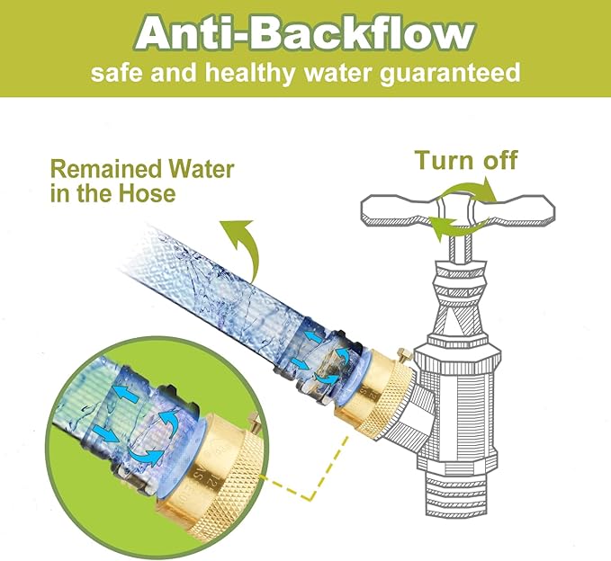 SUNGATOR 2-Pack Hose Bib Backflow Preventer, 3/4 Inch GHT Vacuum Breakers Outside Faucet, Hose Bib Anti-Siphon Valve for Outdoor Faucet, Brass 3/4'' Garden Hose Bib Anti-Backflow Preventer