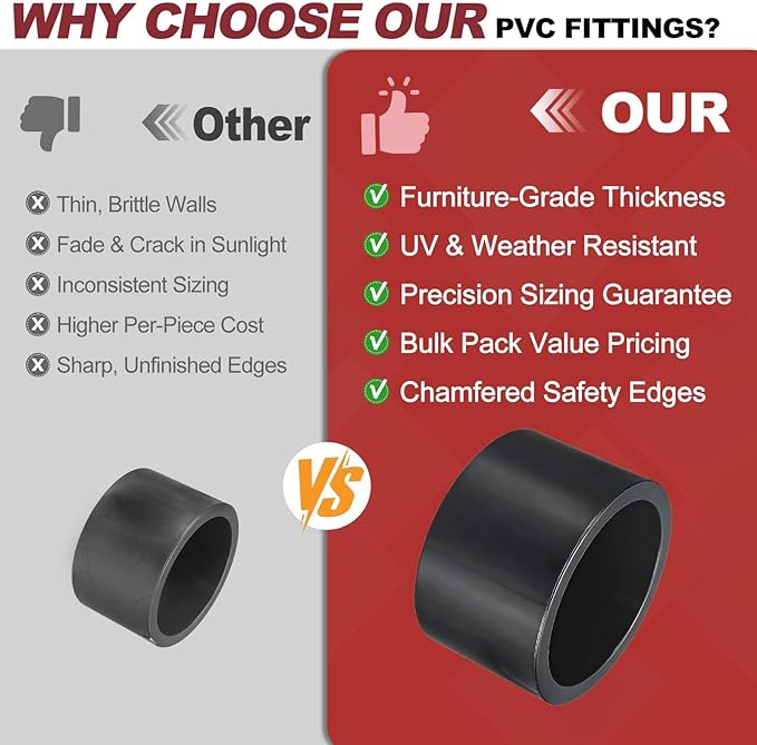 1Pcs 4" PVC External End Cap Fitting, SCH80 Furniture Grade PVC Pipe Plug Adapter, Pipe Cover Fittings for DIY Project, Irrigation System, Plumbing Framework, Garden Structures