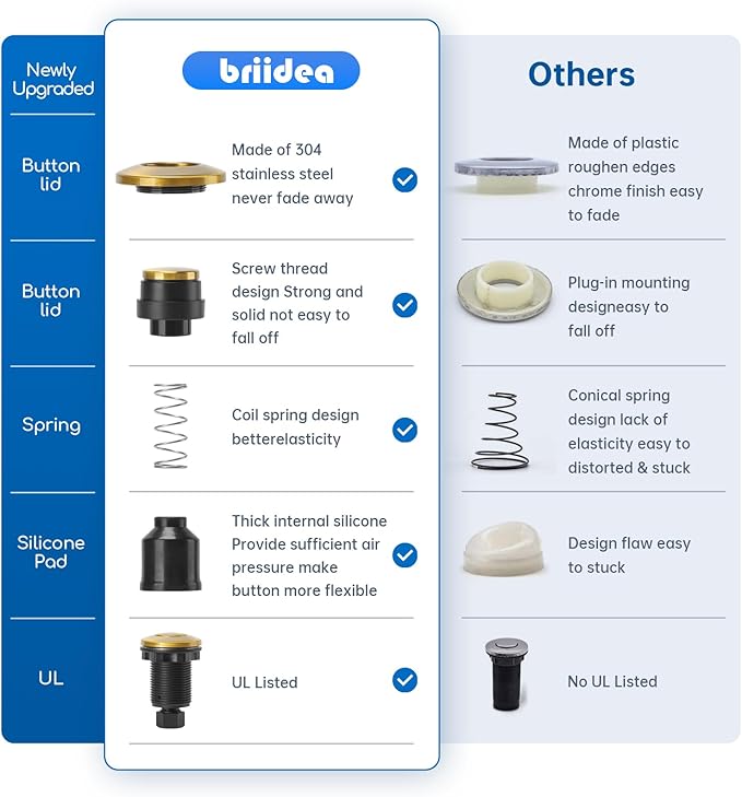 Garbage Disposal Air Switch Kit Dual Outlet Sink Top Waste Disposal Stainless Steel Golden Brushed On/Off Air Button Food and Waste Disposals Part by Briidea, UL Listed