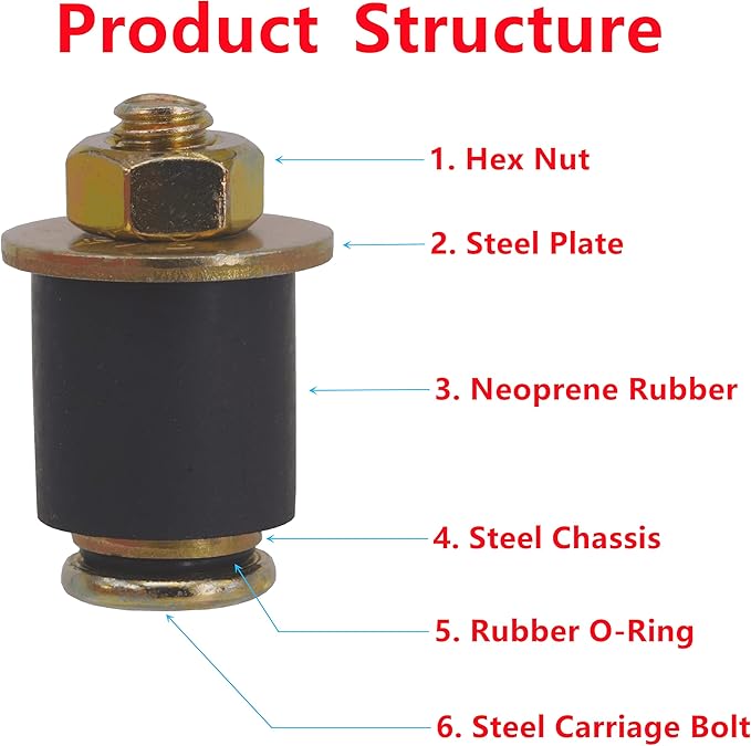6 PCS Automotive Rubber Freeze Plug 3/4 inch to 7/8 inch (19mm - 22mm) Rubber Expansion Plug/Neoprene Expansion Plug