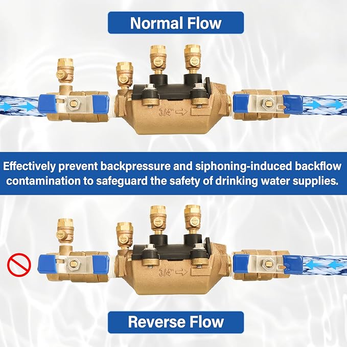 34-350 3/4" 350 Double Check Backflow Preventer,Double Check Valve Assembly,Modular Design, Prevent Backpressure and Backsiphonage