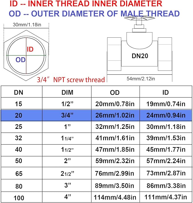 304 Stainless Steel Gate Valve DN20, 3/4" NPT Stainless Steel Female Threaded Rotary Globe Valve for Water Flow Switches, Fuel Water Vapor, Air Switches, Air Compressors and Sump Pumps, etc