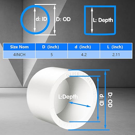 4inch White PVC Pipe End Cap Plug, 2Pcs PVC Pipe Plug Socket Fitting Adapter Connector for Building PVC Furniture DIY Garden Shelf, Schedule 40
