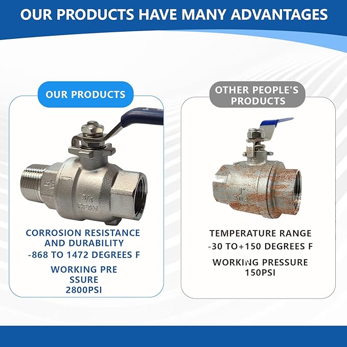 3/4" 316 Stainless Steel Ball Valve Female to Male, 2-Piece Full Port NPT Threaded, 1000 WOG, High Pressure Corrosion Resistant Shut Off Valve for Water/Oil/Gas, Industrial Plumbing Valve (2-Pack)