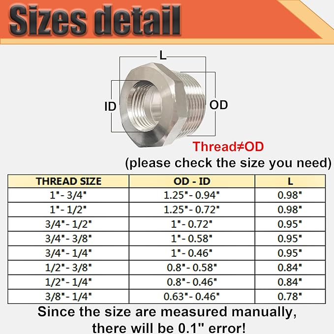 3/8" NPT Male to 1/4" NPT Female Reducer Bushing, 304 Stainless Steel Pipe Hex Bushing NPT Male to Female Reducing Adapter Pipe Fitting for Reducing Pipe (3/8mnpt x 1/4fnpt)
