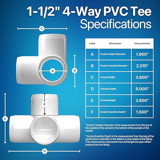 FORMUFIT 1-1/2” 4-Way Tee Furniture Grade PVC Fitting in White, Made in USA, UV-Resistant, Impact-Proof, 1.900” Actual Socket Diameter (Pack of 4) - F1124WT-WH-4