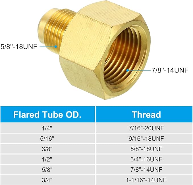 PATIKIL 5/8 SAE(7/8"-14UNF) Female Flare x 3/8 SAE(5/8"-18UNF) Male Flare Connectors, 45 Degree Brass Adapter Pipe Fitting for Air Gas Line Refrigeration HVAC