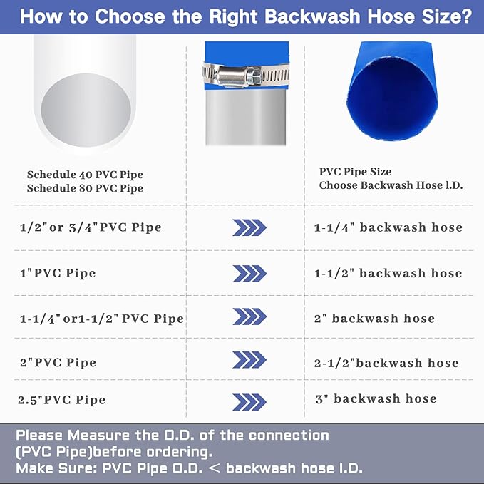 Eastrans 1 1/2 IN x 50 FT Pool Backwash Hose, Heavy Duty Flat Discharge Hose, Weather and Burst Resistant, Best Pool Hoses for Inground Pools, Pool Filter Hose & Pool Drain Hose