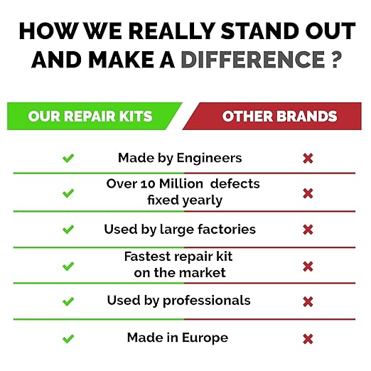 Granite, Marble & Porcelain Repair Kit (Clear, Black & Acrylic) - Ideal as Quartz Countertop Repair Kit I Works Great for Countertops, Tiles, Sinks and Other Surfaces