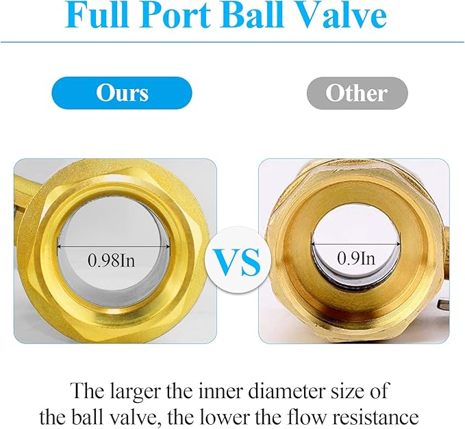 WiseWater 1" NPT Full Port Brass Ball Valve, with 1/4 Turn Blue Handle, 600 WOG, Plumbing Fitting, UPC Certified, 2 Pcs