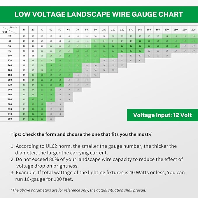 FIRMERST 14/2 Low Voltage Landscape Wire Outdoor Lighting Cable 200 Feet