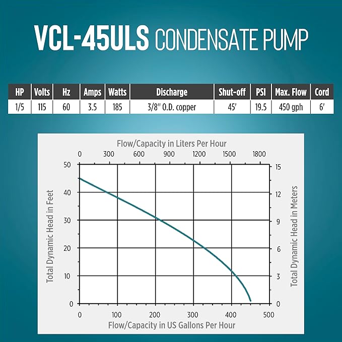 Little Giant VCL-45ULS 115 Volt, 1/5 HP, 450 GPH, Automatic Condensate Removal Pump with 1-Gallon Tank and Safety Switch, 6-Ft. Cord, Black, 553240