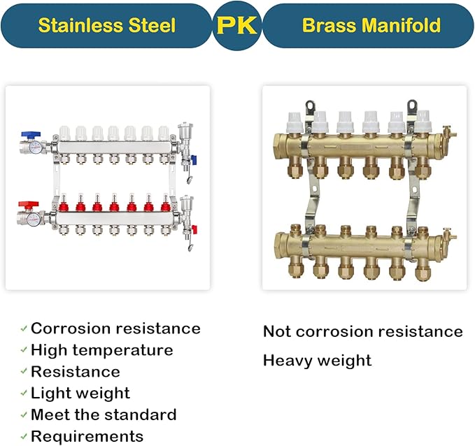 GCCSJ 7 Loops PEX Manifold Radiant Floor Heating Set Stainless Steel Heated Hydronic Heating