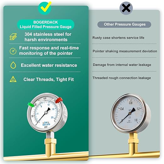 0-300PSI Stainless Steel Liquid Filled Pressure Gauge, 2.5" Dial Size, 1/4" NPT 316 Stainless Steel Joint, Lower Mount, for Tube, Water Pump, Gas, Liquid (with Range Mark Pointer)