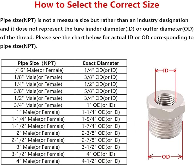 Stainless Reducer Bushing NPT 1/4" Male to 1/8" Female Reducing Pipe Fitting